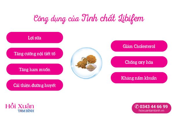 công dụng của tinh chất Libifem