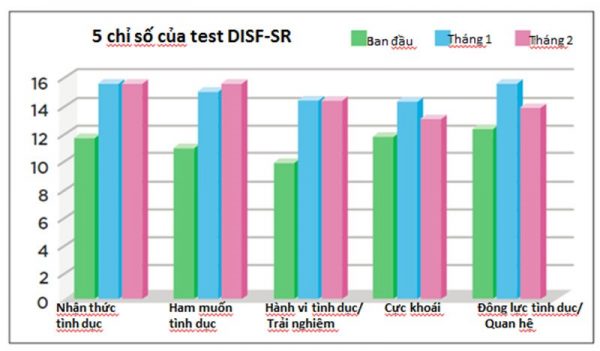 tác dụng của Libifem